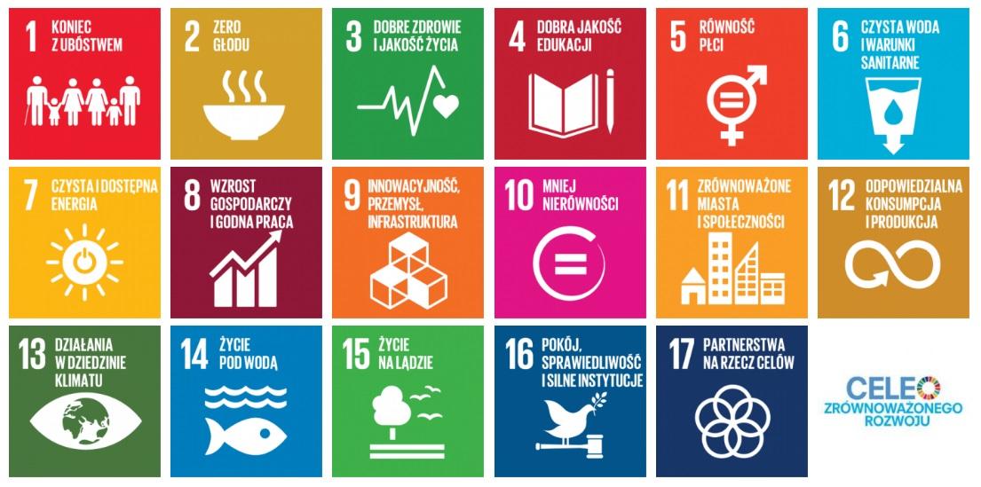 Zrównoważone cele rozwoju ONZ