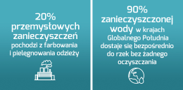 Moda a środowisko